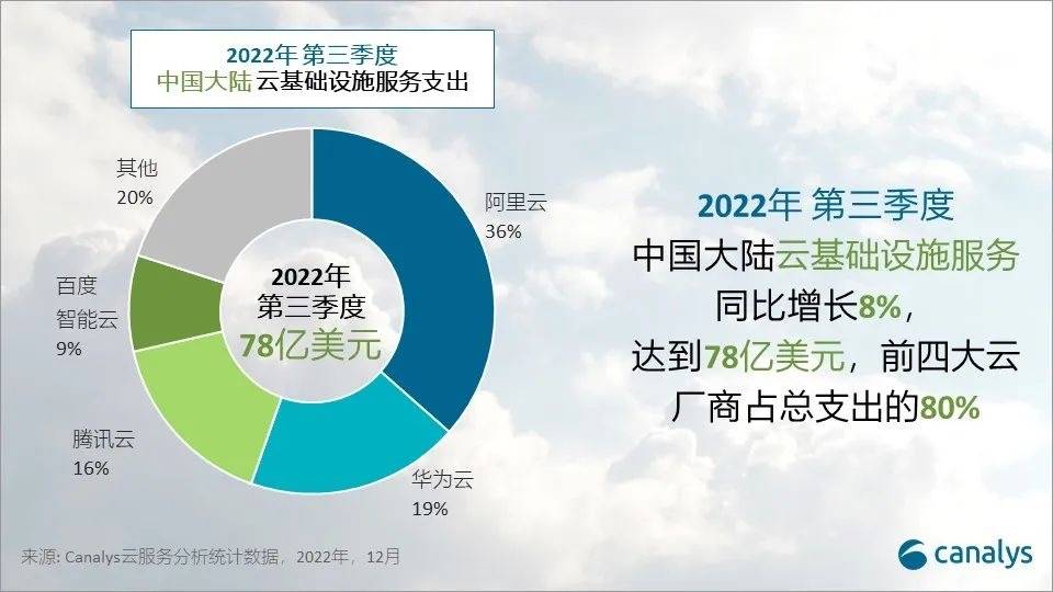 公有云服务器占有率持续攀升,背后是哪些因素推动其成为企业首选? 第2张 公有云服务器占有率持续攀升,背后是哪些因素推动其成为企业首选? 第2张