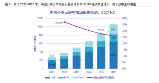 公有云服务器占有率持续攀升,背后是哪些因素推动其成为企业首选? 第3张 公有云服务器占有率持续攀升,背后是哪些因素推动其成为企业首选? 第3张