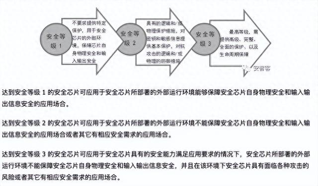 安全芯片活动参与安全芯片活动,你了解其安全性保障吗? 第2张 安全芯片活动参与安全芯片活动,你了解其安全性保障吗? 第2张