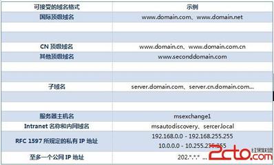 域名绑定的ip是什么?,域名绑定ip怎么设置 第2张 域名绑定的ip是什么?,域名绑定ip怎么设置 第2张