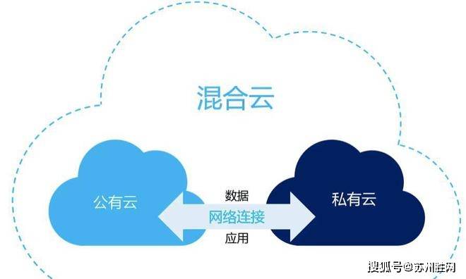 公有云配置如何选?不同需求如何精准匹配?揭秘配置选择之道! 第3张 公有云配置如何选?不同需求如何精准匹配?揭秘配置选择之道! 第3张