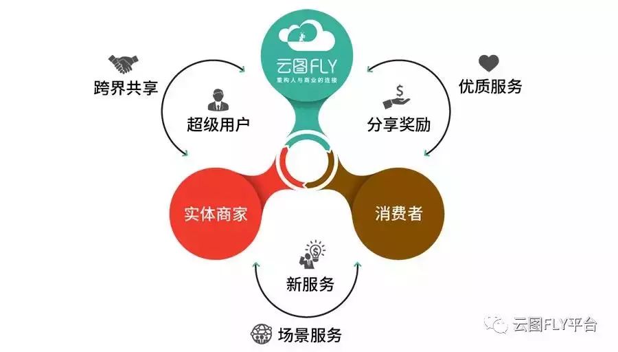 公有云服务如何选购?不同场景下的购买策略及注意事项大揭秘! 第1张 公有云服务如何选购?不同场景下的购买策略及注意事项大揭秘! 第1张