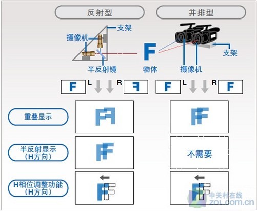 3D物理摄影机快捷键你真的掌握了吗?