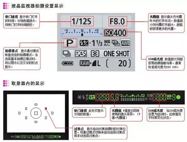 3D物理摄影机快捷键你真的掌握了吗?