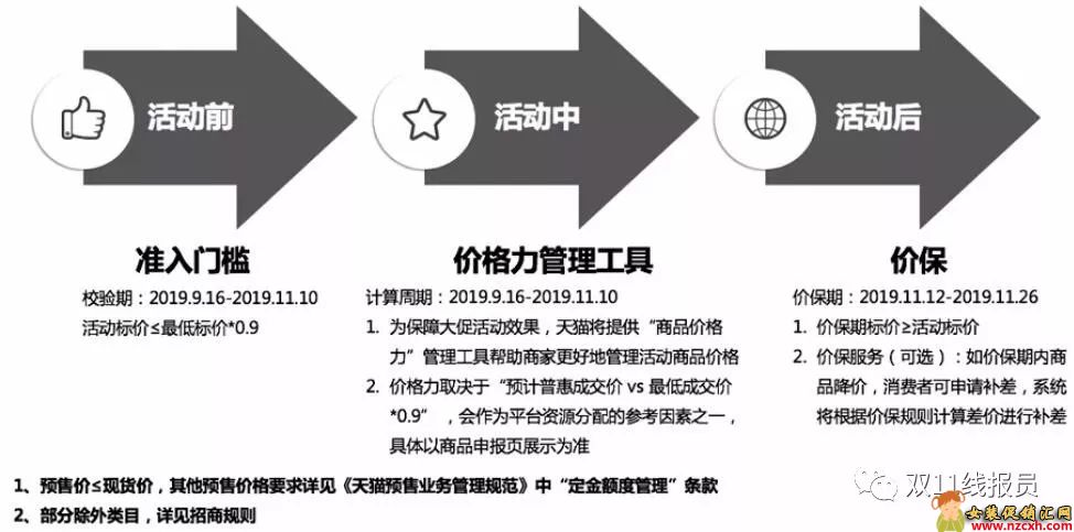 安全运营中心双11活动有哪些惊喜优惠?参与条件是什么? 第1张 安全运营中心双11活动有哪些惊喜优惠?参与条件是什么? 第1张