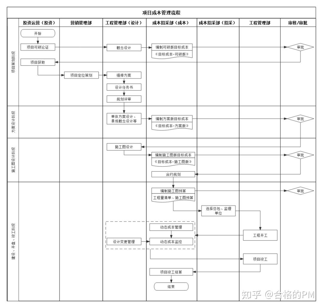 互联网项目管理工作内容是什么?互联网项目管理具体职责有哪些 第1张 互联网项目管理工作内容是什么?互联网项目管理具体职责有哪些 第1张
