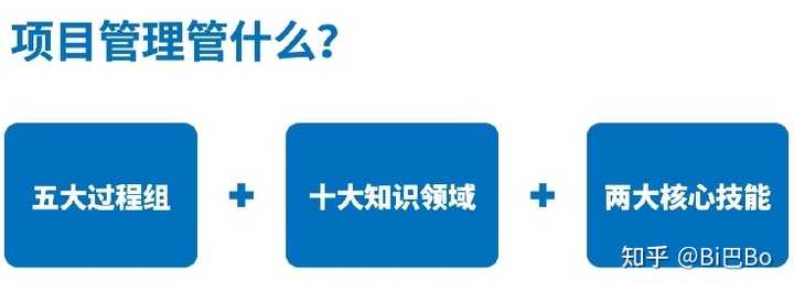 互联网项目管理工作内容是什么?互联网项目管理具体职责有哪些 第2张 互联网项目管理工作内容是什么?互联网项目管理具体职责有哪些 第2张
