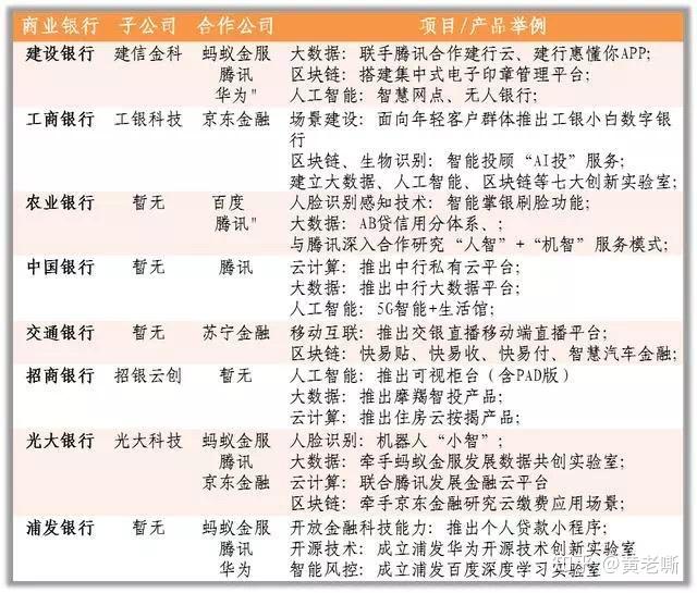 互联网智能金融是什么?智能金融如何改变传统银行 第3张 互联网智能金融是什么?智能金融如何改变传统银行 第3张