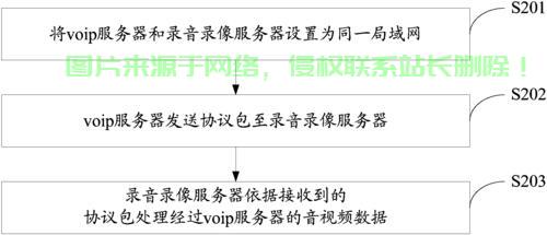 歌词服务器是什么?歌词服务器搭建教程 第2张 歌词服务器是什么?歌词服务器搭建教程 第2张
