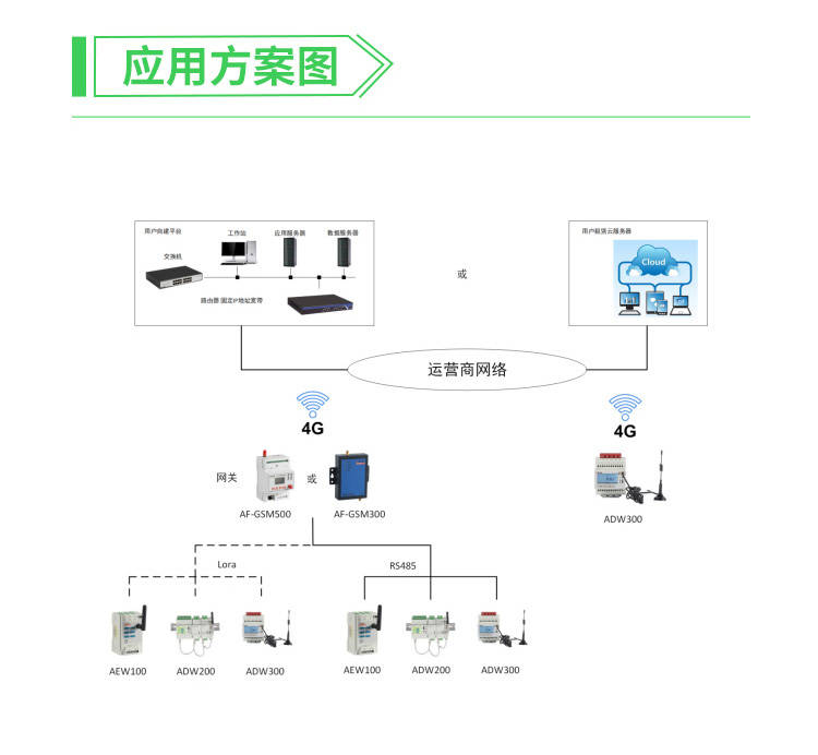 frid在物联网有什么作用,有哪些应用场景? 第3张 frid在物联网有什么作用,有哪些应用场景? 第3张