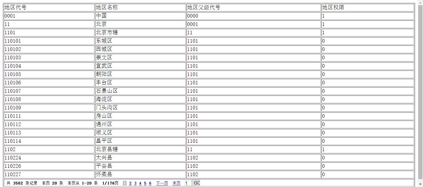php分页显示数据库数据如何实现每页显示10条记录? 第1张 php分页显示数据库数据如何实现每页显示10条记录? 第1张