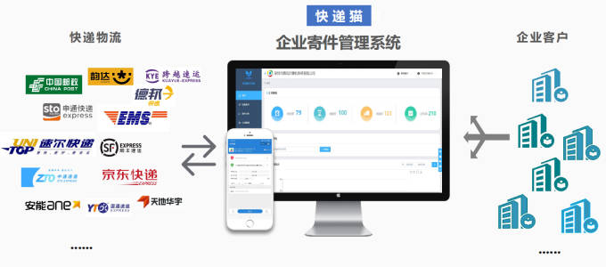 互联网物联网仓单物流信息如何查询? 第2张 互联网物联网仓单物流信息如何查询? 第2张