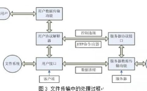 FTP建站数据库如何搭建,安装步骤有哪些? 第1张 FTP建站数据库如何搭建,安装步骤有哪些? 第1张