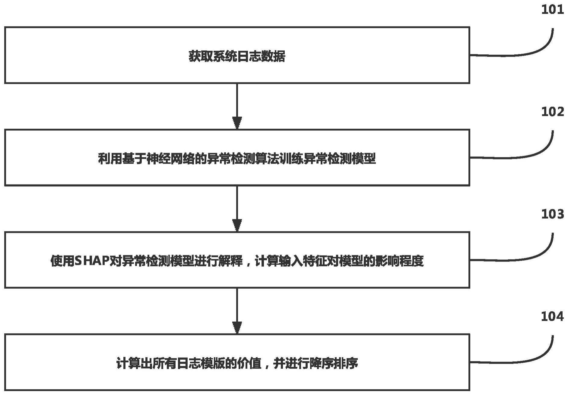 如何通过日志分析故障?系统日志分析排查方法 第3张 如何通过日志分析故障?系统日志分析排查方法 第3张