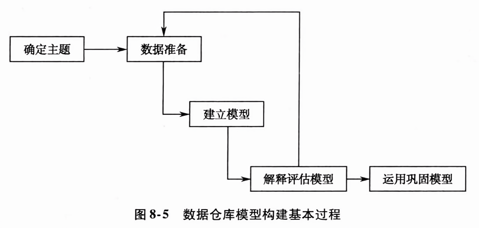 如何根据数据源画出数据仓库模型?数据仓库建模步骤详解 第2张 如何根据数据源画出数据仓库模型?数据仓库建模步骤详解 第2张