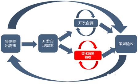 互联网项目研发管理如何创新?研发管理实战技巧有哪些 第1张 互联网项目研发管理如何创新?研发管理实战技巧有哪些 第1张