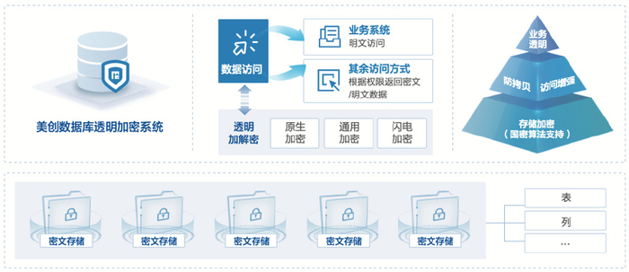 互联网数据安全集成文档是什么?数据安全集成文档模板 第2张 互联网数据安全集成文档是什么?数据安全集成文档模板 第2张