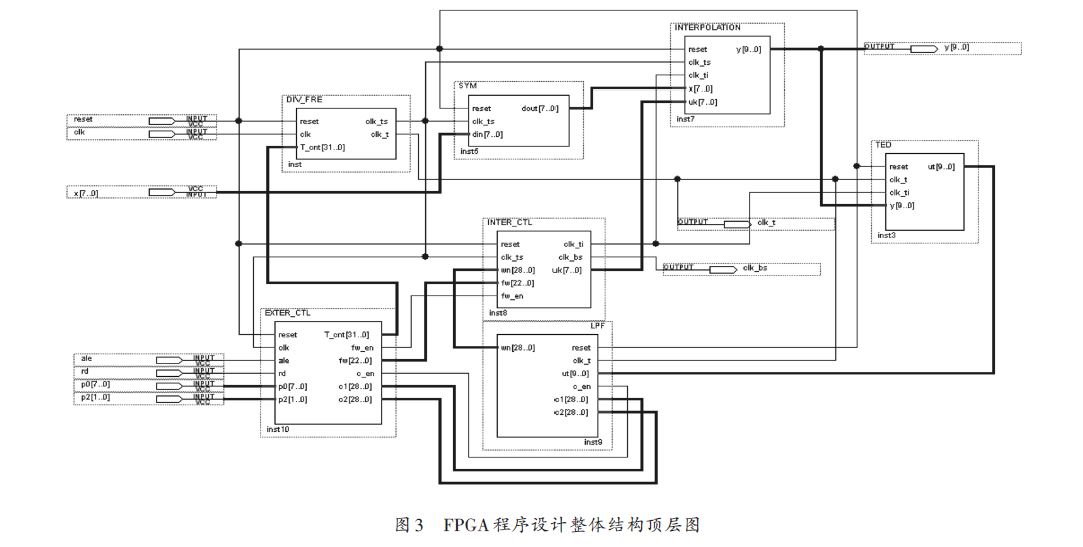 FPGA服务器代码同步如何实现?,有哪些方法? 第3张 FPGA服务器代码同步如何实现?,有哪些方法? 第3张