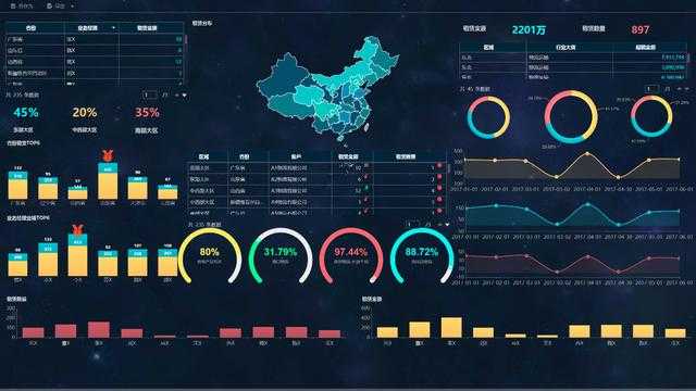 FineBI软件在商业智能领域的数据分析好不好用,怎么用 第3张 FineBI软件在商业智能领域的数据分析好不好用,怎么用 第3张