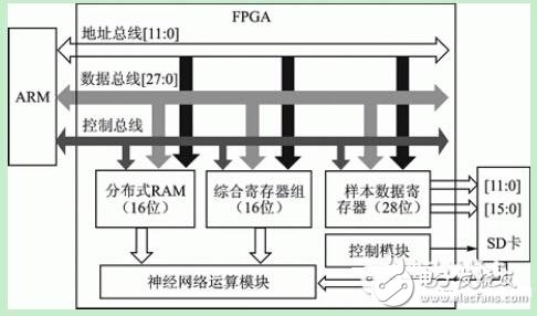 FPGA服务器操作流程是什么,新手怎么操作步骤图解 第2张 FPGA服务器操作流程是什么,新手怎么操作步骤图解 第2张