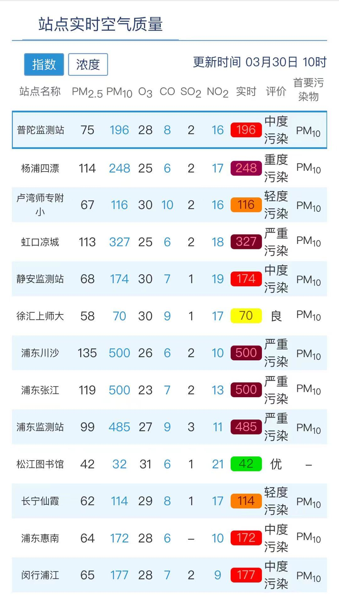 广州明天空气质量指数是多少?广州实时空气质量查询