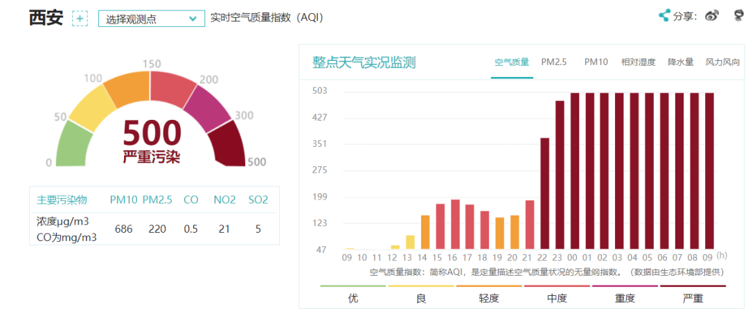 广州明天空气质量指数是多少?广州实时空气质量查询