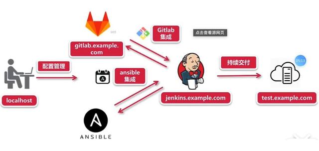 GitLab服务器配置过程中,有哪些关键步骤和注意事项? 第3张 GitLab服务器配置过程中,有哪些关键步骤和注意事项? 第3张