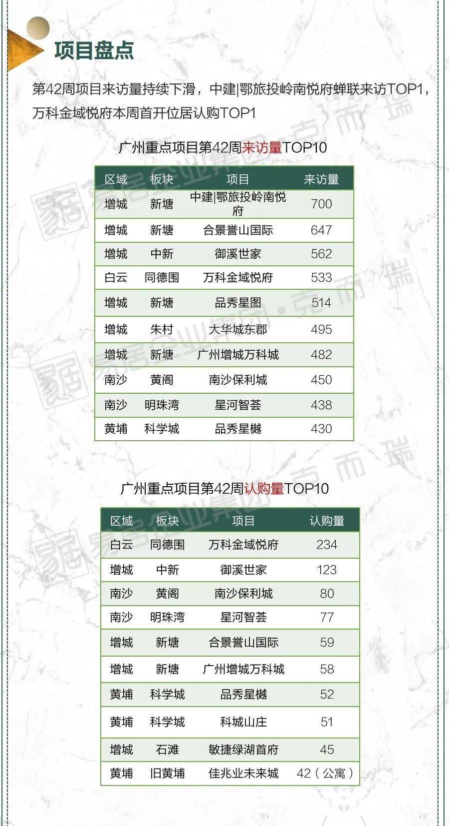 广州新开楼盘怎么选?最新楼盘对比分析 第3张 广州新开楼盘怎么选?最新楼盘对比分析 第3张
