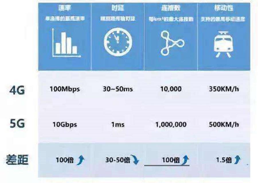 服务器宽带什么时候上升到5g,5g服务器带宽标准是什么