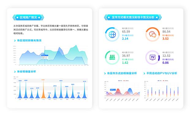 广州智能BI是什么？智能BI系统有哪些优势