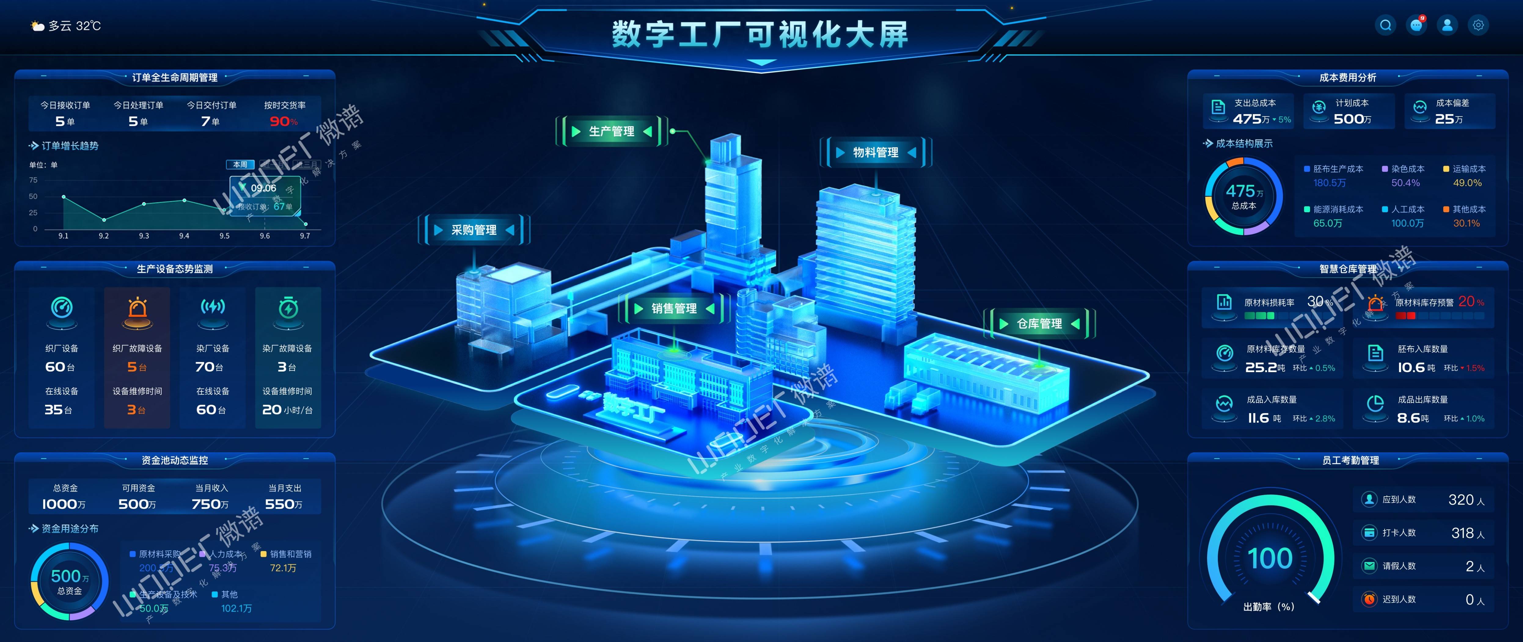 广州智能BI是什么?广州智能BI软件排名 第1张 广州智能BI是什么?广州智能BI软件排名 第1张