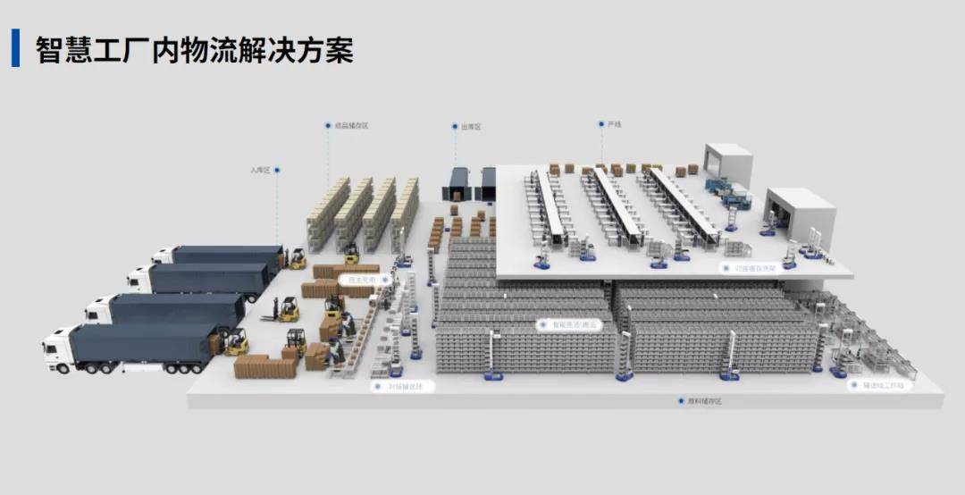 互联网金融智能仓库如何实现智能制造? 第1张 互联网金融智能仓库如何实现智能制造? 第1张