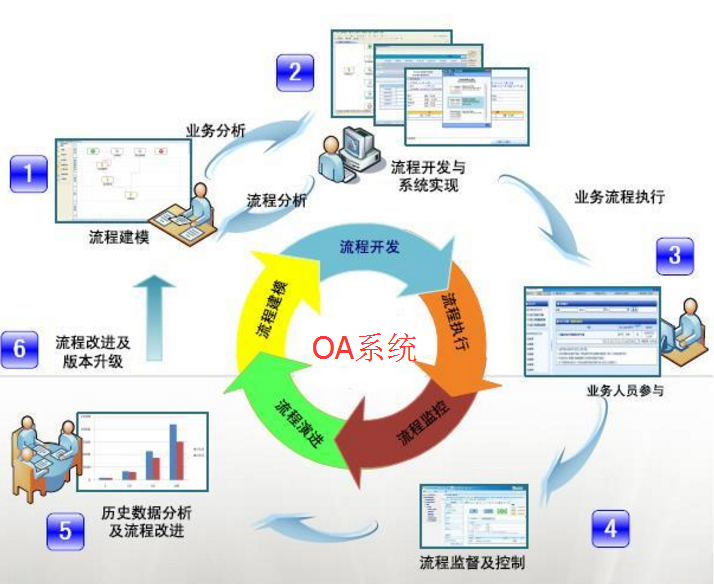 广州开发OA软件系统要多少钱?定制开发流程及费用详解 第2张 广州开发OA软件系统要多少钱?定制开发流程及费用详解 第2张