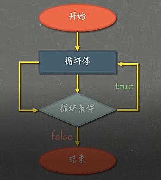 for死循环js如何解决?, 死循环原因是什么? 第2张 for死循环js如何解决?, 死循环原因是什么? 第2张