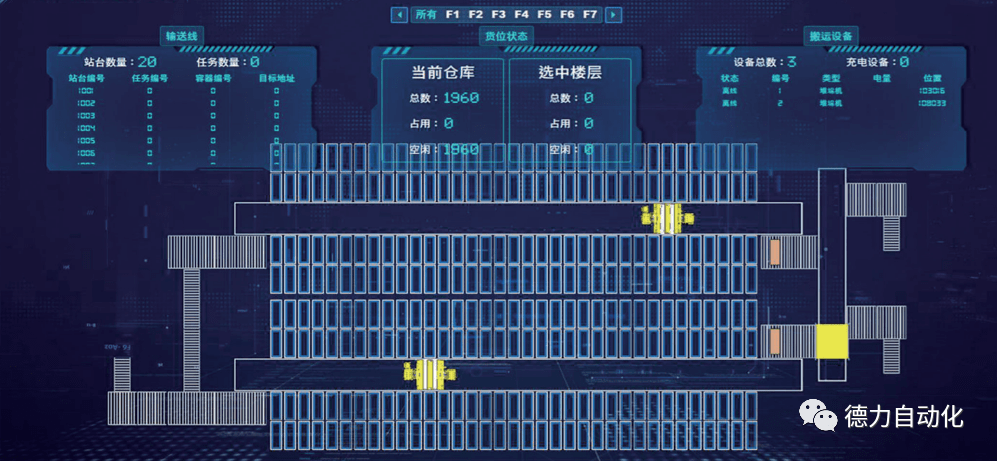 互联网金融智能仓库如何实现智能制造? 第3张 互联网金融智能仓库如何实现智能制造? 第3张