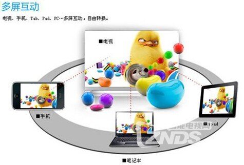 安卓多屏互动,功能强大却使用复杂?探讨如何轻松实现多屏协作体验 第3张 安卓多屏互动,功能强大却使用复杂?探讨如何轻松实现多屏协作体验 第3张