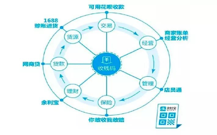 互联网大数据金融是什么?大数据金融如何改变传统信贷模式 第3张 互联网大数据金融是什么?大数据金融如何改变传统信贷模式 第3张