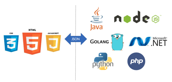 PHP与JavaScript交互,哪种方式更适合你的项目? 第2张 PHP与JavaScript交互,哪种方式更适合你的项目? 第2张