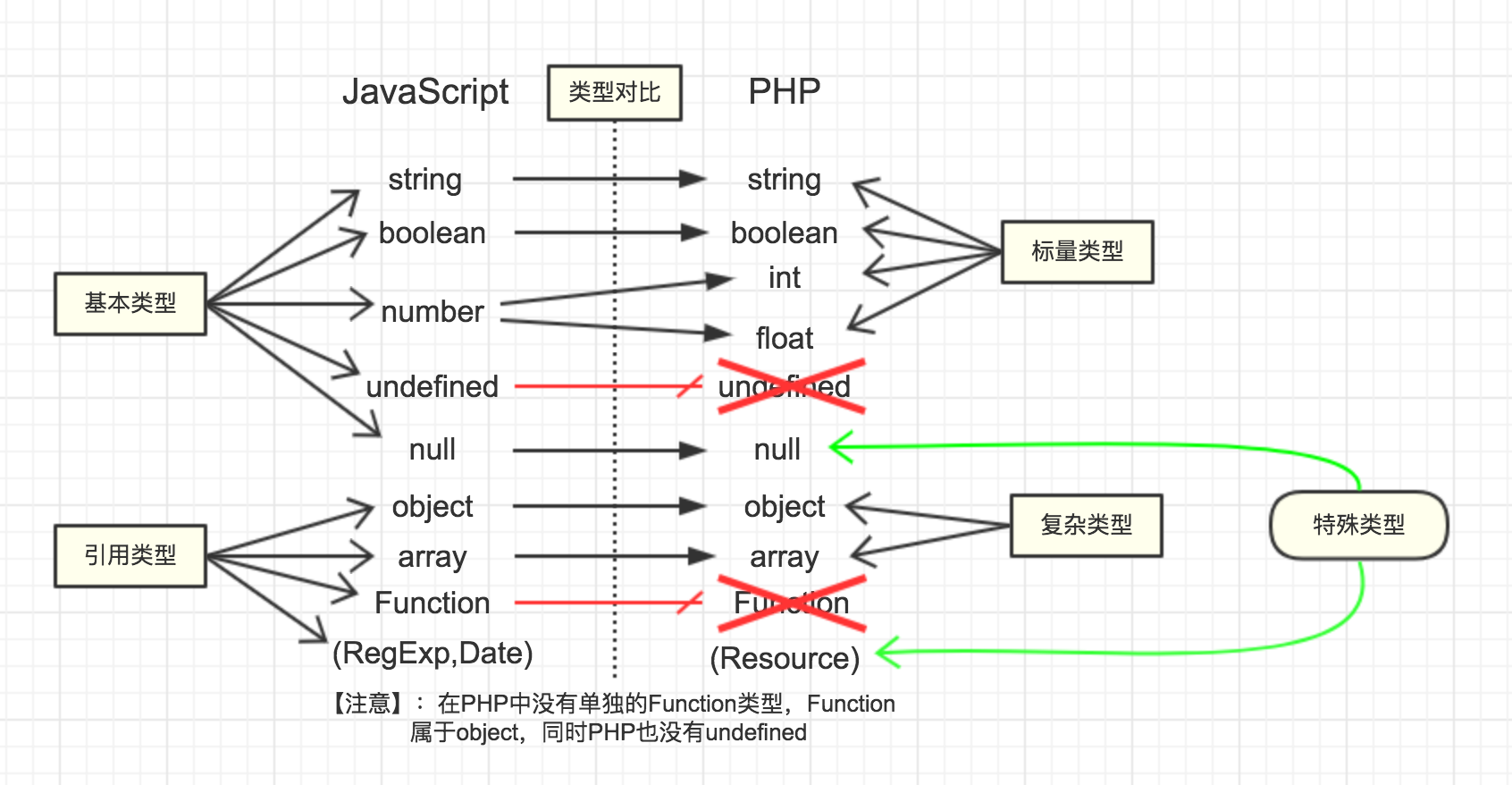 PHP与JavaScript交互,哪种方式更适合你的项目? 第3张 PHP与JavaScript交互,哪种方式更适合你的项目? 第3张