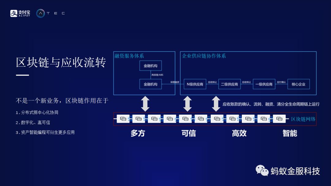 互联网蚂蚁区块链调试失败怎么办?区块链调试常见错误及解决方法 第1张 互联网蚂蚁区块链调试失败怎么办?区块链调试常见错误及解决方法 第1张