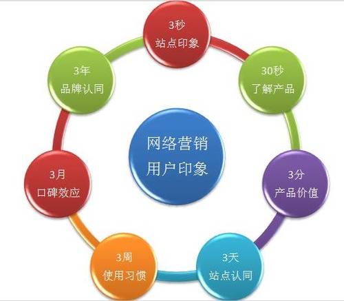 互联网智能营销是什么?互联网智能营销有哪些优势 第2张 互联网智能营销是什么?互联网智能营销有哪些优势 第2张