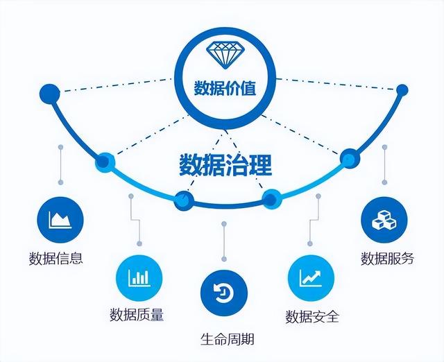 互联网大数据分析处理工具有哪些优势?大数据分析工具怎么选 第2张 互联网大数据分析处理工具有哪些优势?大数据分析工具怎么选 第2张