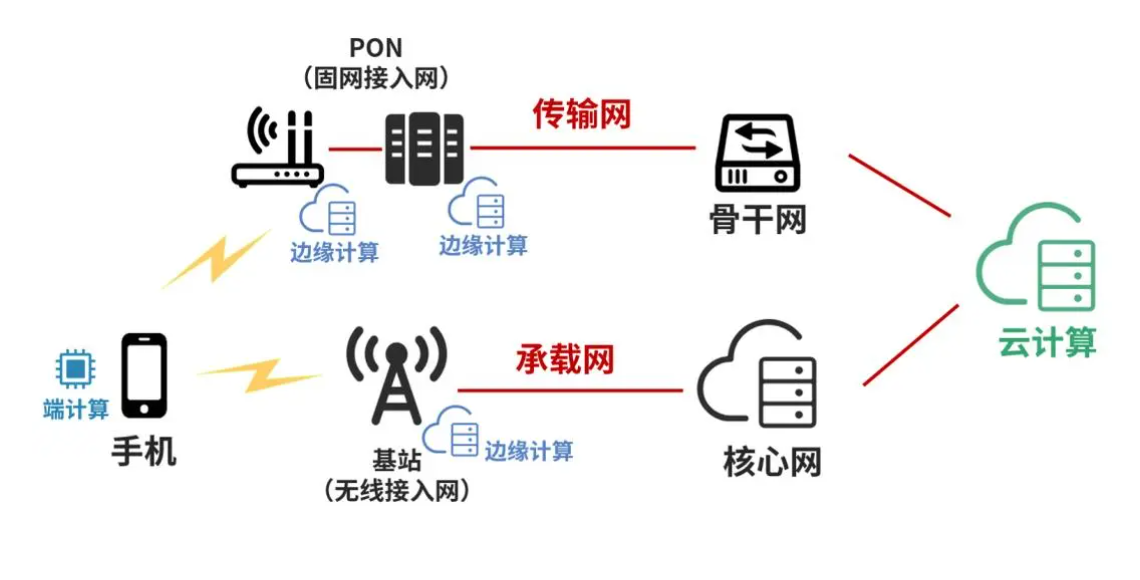 公有云计费功能设计,如何实现高效、透明、灵活的计费策略? 第2张 公有云计费功能设计,如何实现高效、透明、灵活的计费策略? 第2张