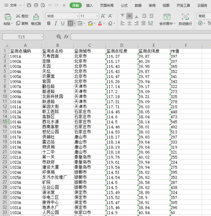 FineBI模板怎么下载安装,有没有免费版 第3张 FineBI模板怎么下载安装,有没有免费版 第3张
