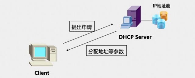 dhcp服务器里的地址租期是什么意思,dhcp地址租期设置多少合适