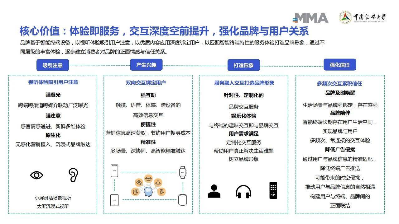 互联网智能化营销文档介绍内容是什么? 第1张 互联网智能化营销文档介绍内容是什么? 第1张
