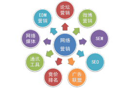 互联网智能化营销文档介绍内容是什么? 第3张 互联网智能化营销文档介绍内容是什么? 第3张