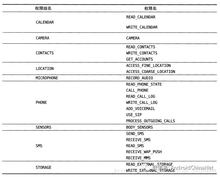 安卓如何操作数据库权限,有哪些注意事项? 第3张 安卓如何操作数据库权限,有哪些注意事项? 第3张