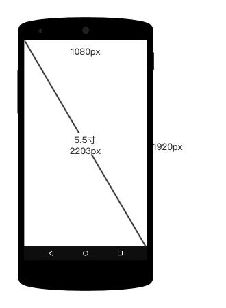 Android的单位和屏幕分辨率是什么,怎么换算? 第2张 Android的单位和屏幕分辨率是什么,怎么换算? 第2张