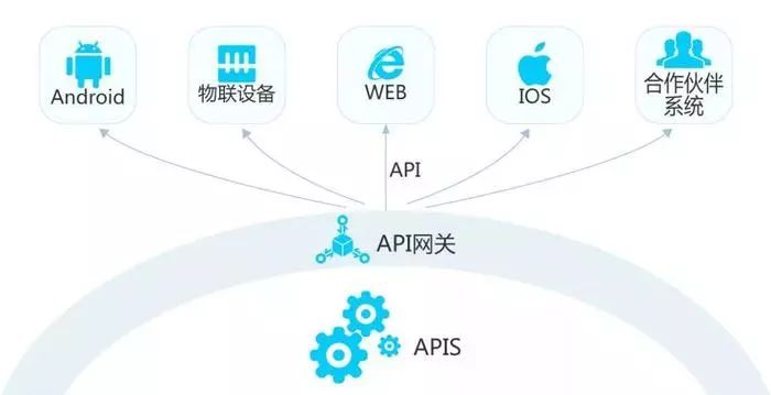 安卓版本和API版本如何对应?,怎么查看对应关系 第2张 安卓版本和API版本如何对应?,怎么查看对应关系 第2张